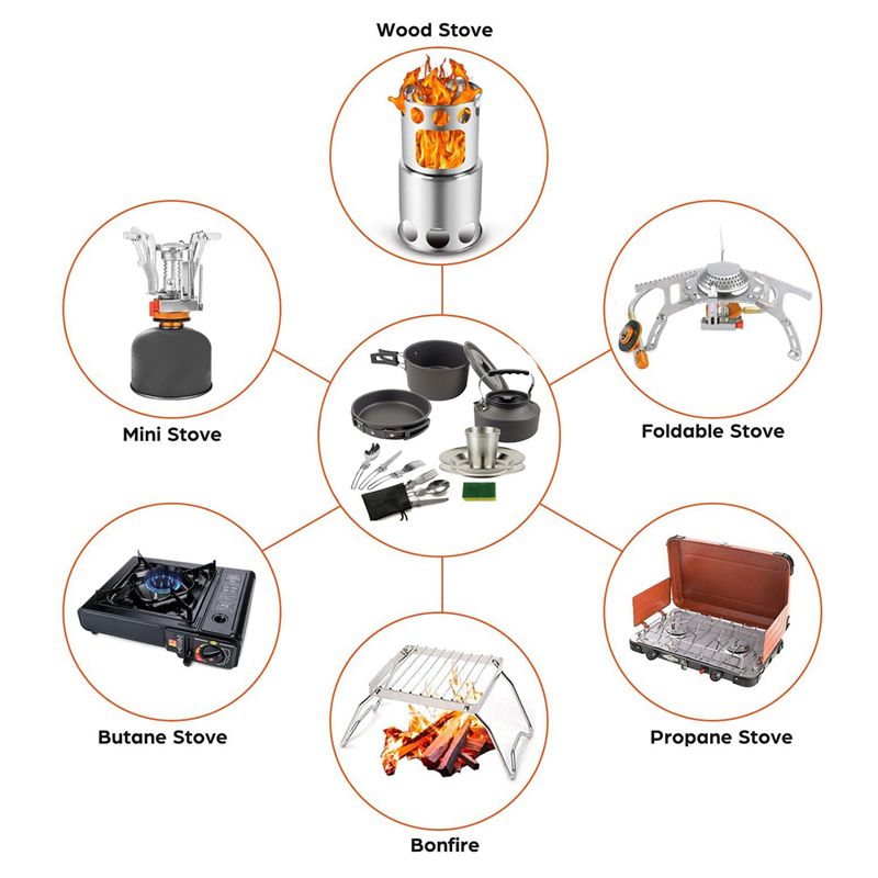【BUYERS】Camping Cookware Porta - Camping Cooking Pots And Pans Set review and price