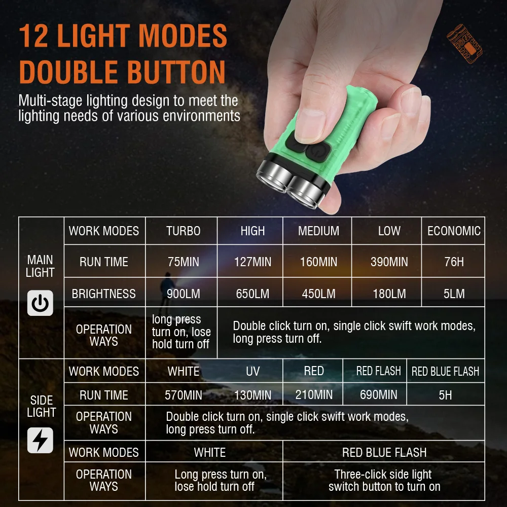 BORUiT V3 LED Keychain Portabl - Camping Cooking Fish review and price