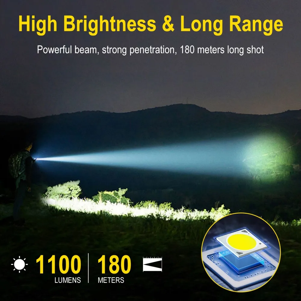 BORUiT U7 UV LED EDC Flashligh - Camping Cooking Fish review and price