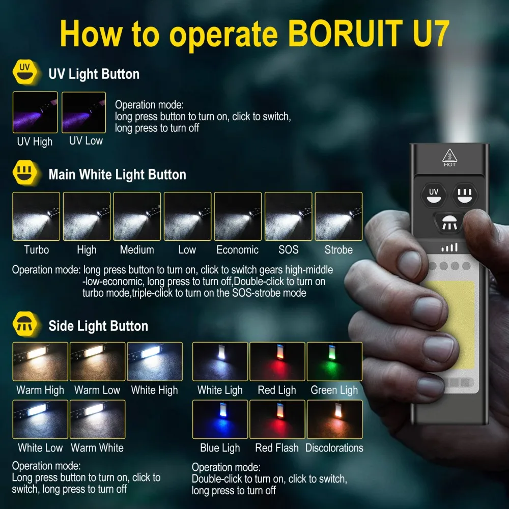 BORUiT U7 UV LED EDC Flashligh - Camping Cooking Fish review and price