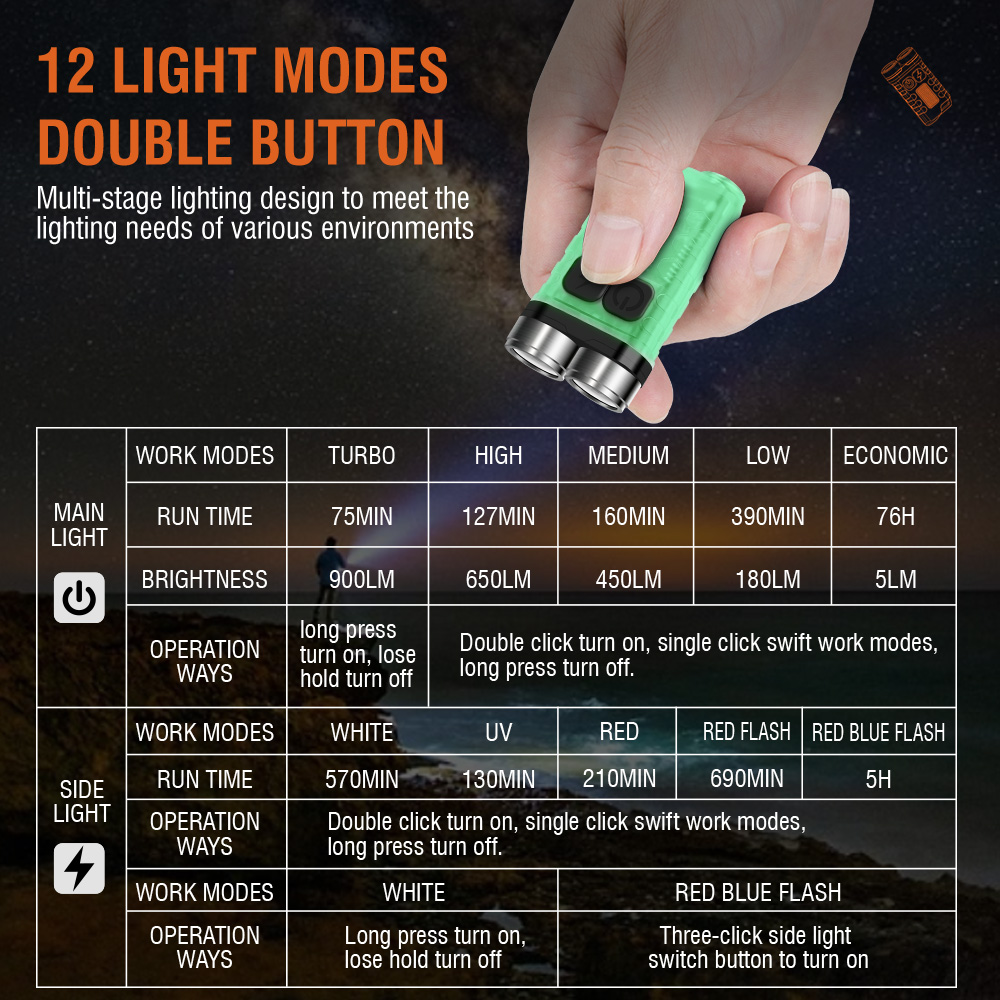 V3 EDC Flashlight Mini Keychai - Camping Cooking Fish review and price