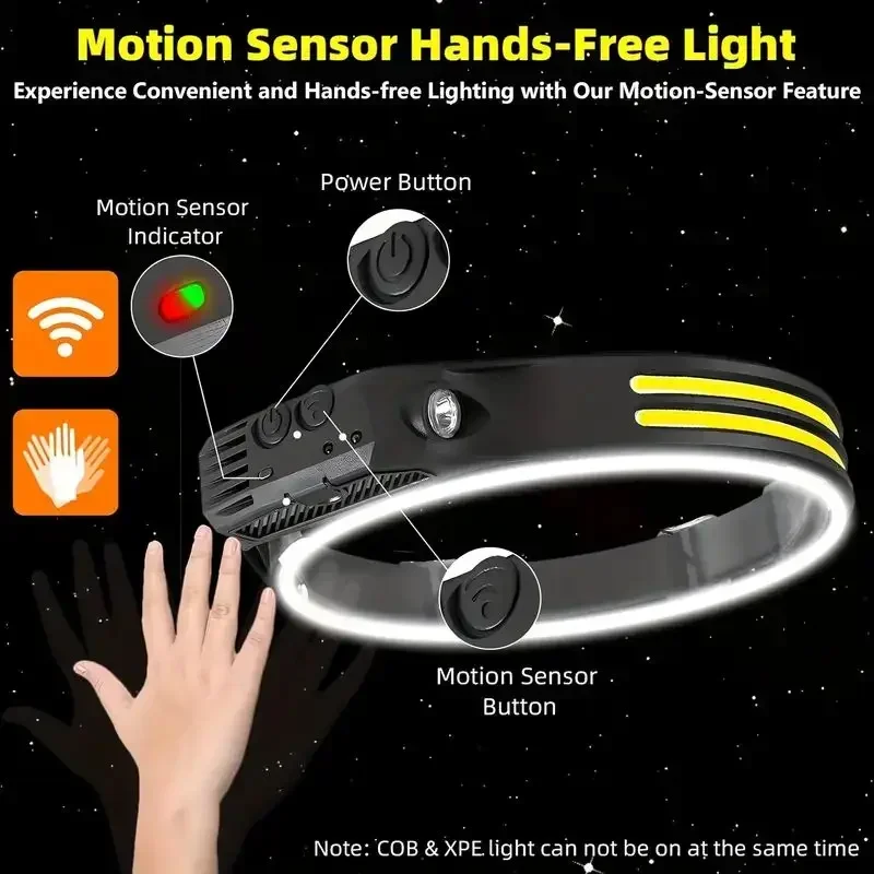LED Sensor Headlamp Built-in B - Camping Cooking Fish review and price