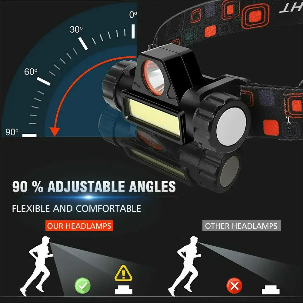 Super Bright LED Headlamp Rech - Camping Cooking Fish review and price
