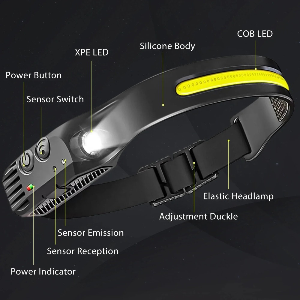 COB LED Induction Headlamp USB - Camping Cooking Fish review and price
